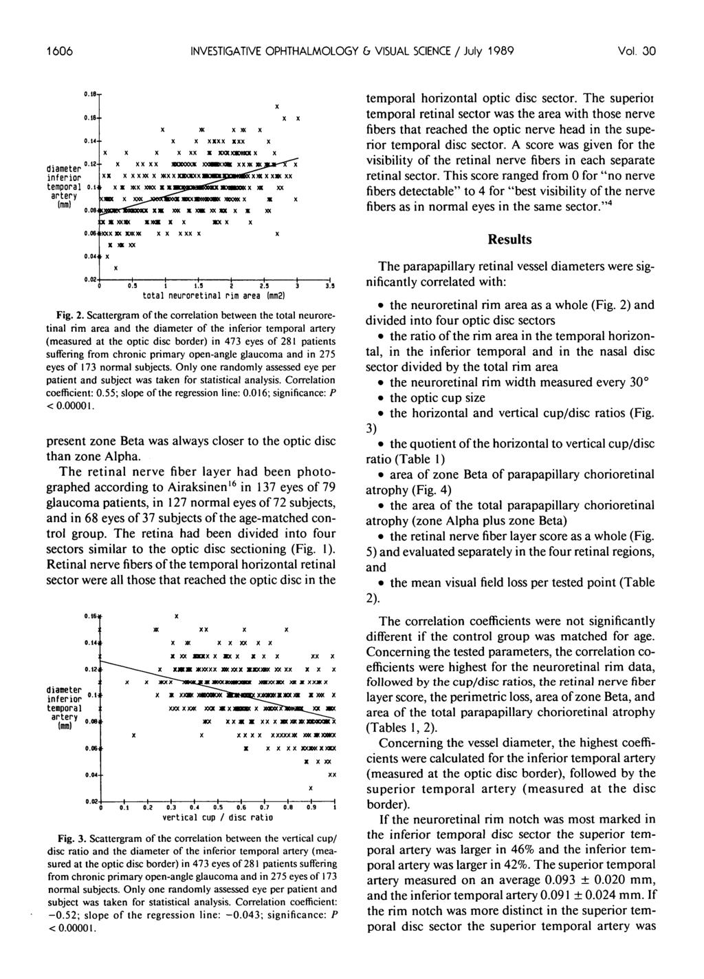 1606 INVESTIGATIVE OPHTHALMOLOGY & VISUAL SCIENCE / July 1989 Vol. 30 o.ie-t- 0.16" 0.14- diameter inferior temporal o.m xx xxxnii artery (mm) CBCK K ^ K OOOOOK nil HUM OK) «M 0.