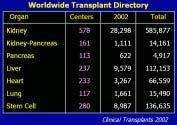 Kidney Transplantation Department of Surgery