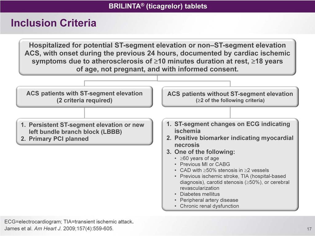 PLATO inclusion criteria allowed for a broad spectrum of patients to be enrolled in the trial Eligible patients were those who were hospitalized for potential ST-segment elevation or non ST-segment