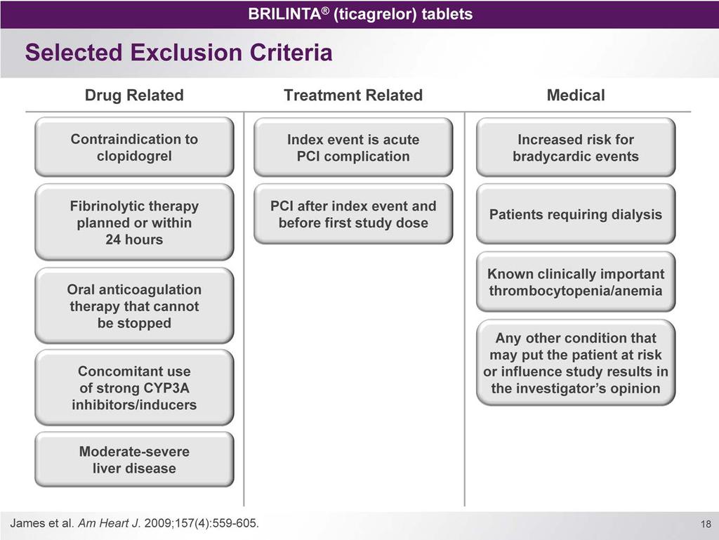 PLATO had exclusion criteria typical of ACS trials 1-3 Exclusion criteria were categorized as drug related, treatment related, medical, and general 3 Drug-related, treatment-related, and medical