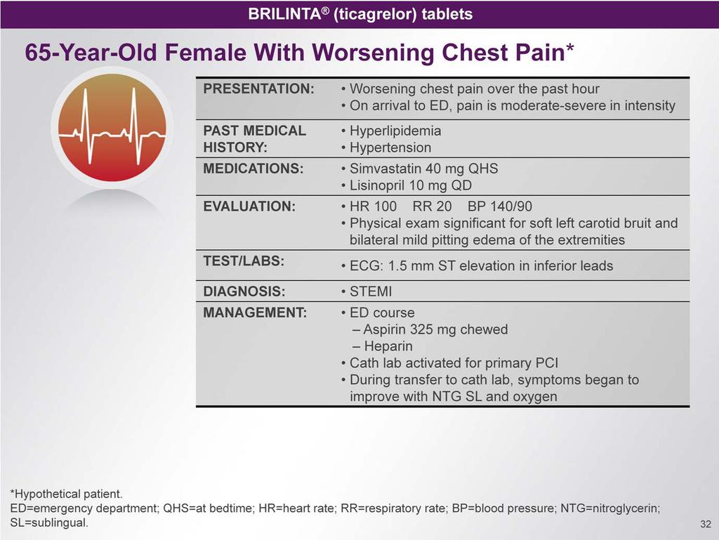 This slide shows a case study of a patient who is typical of what we may see in clinical practice This is a 65-year-old female who presents with chest pain that has worsened over the past hour.