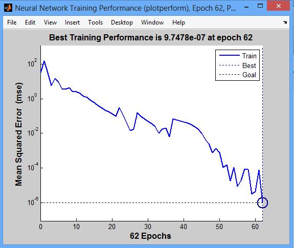 Training performance We consider it important that even if the application scenario (game) can be further enriched, the interaction framework and all its novel technologies was well received by all