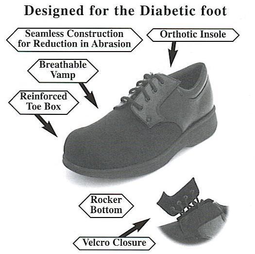 Shoe Length / width Toe box Confirm heel counter Soft upper part