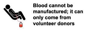 Facts about blood needs Blood donation Every year our nation requires about 5 Crore units of blood, out of which only a meager 2.5 Crore units of blood are available.