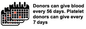 Many of them will need blood, sometimes daily, during their chemotherapy treatment.