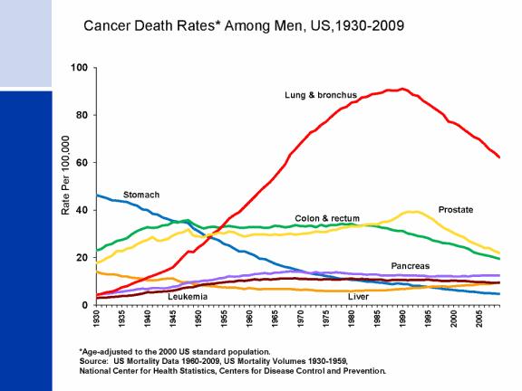 American Cancer