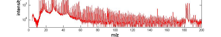 C TOF AMS Data Acquisition: typical extraction frequency: ~ 100 khz ADC acquisition bin