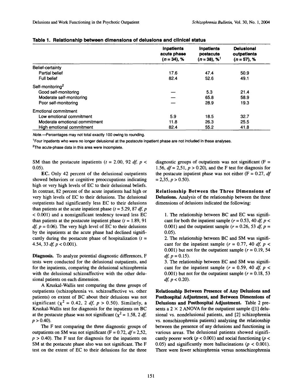 Delusions and Work Functioning in the Psychotic Outpatient Schizophrenia Bulletin, Vol. 30, No. 1, 2004 Table 1.