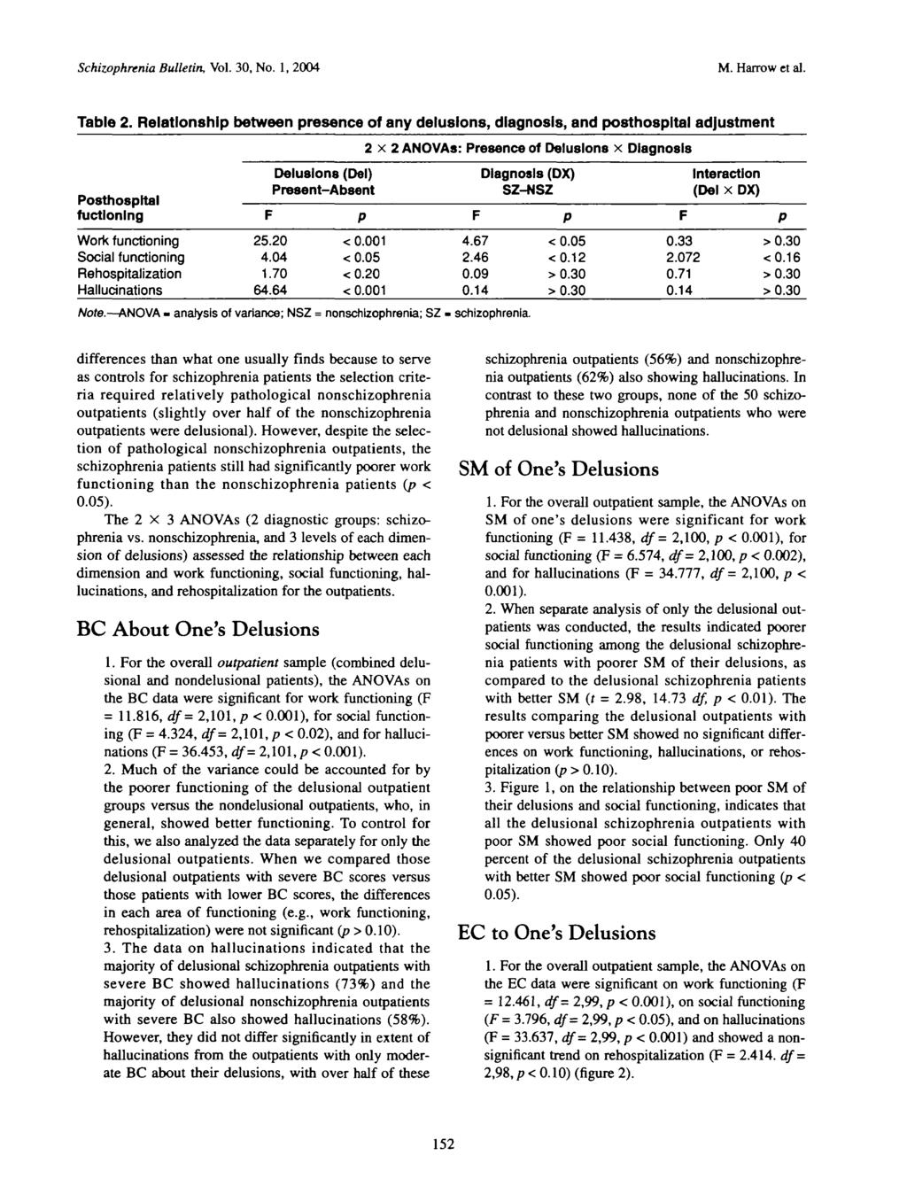 Schizophrenia Bulletin, Vol. 30, No. 1, 2004 M. Harrow et al. Table 2.