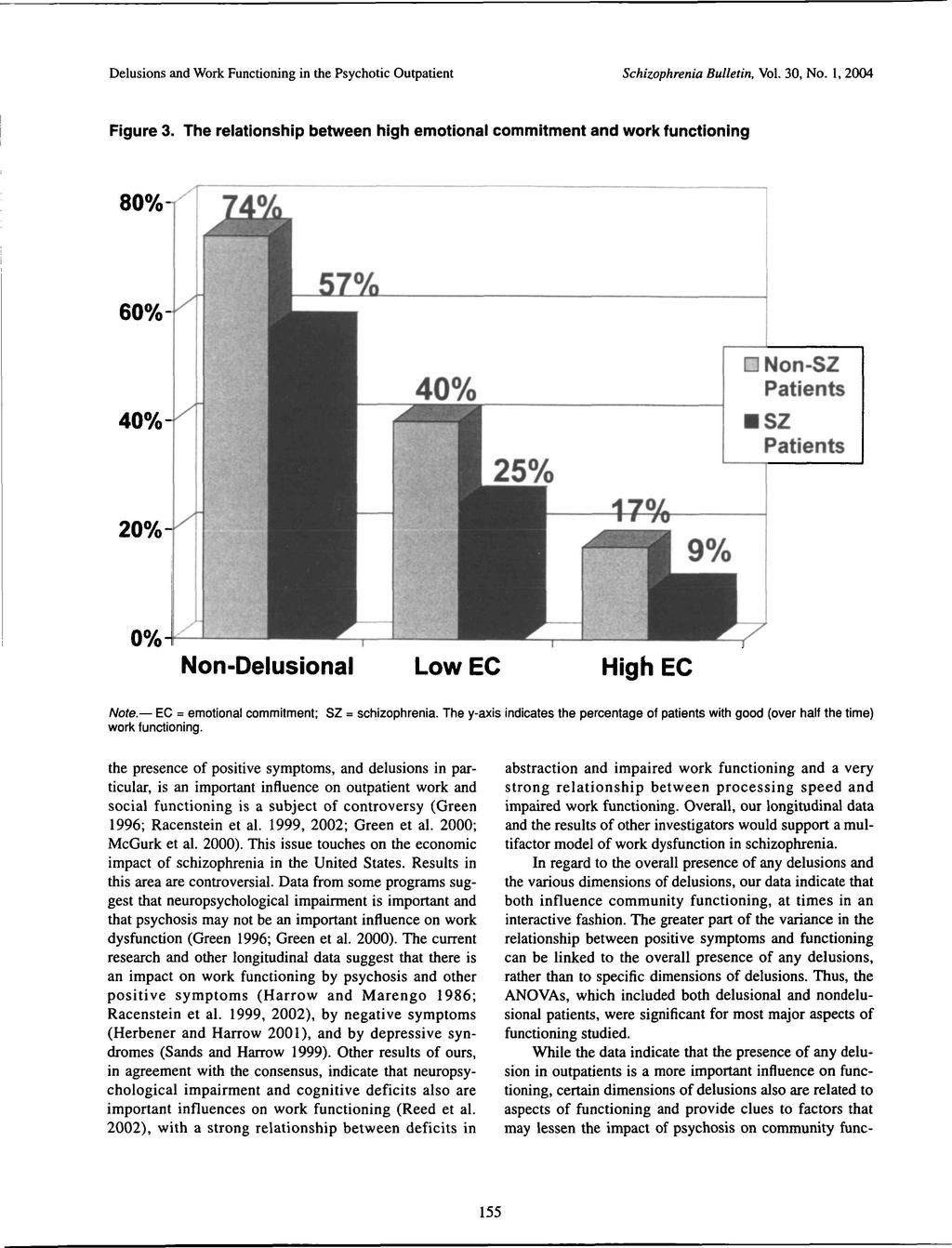Delusions and Work Functioning in the Psychotic Outpatient Schizophrenia Bulletin, Vol. 30, No. 1, 2004 Figure 3.