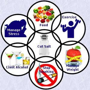 Medical Treatment lifestyle modification: o o o o o o Change your diet DASH Diet Physical activity Avoid