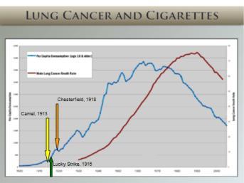 Societal Costs of Combustible Tobacco Most tobacco harms & costs are specific to cigarettes with half a million deaths per year for decades to come unless the exodus from cigarettes accelerates far