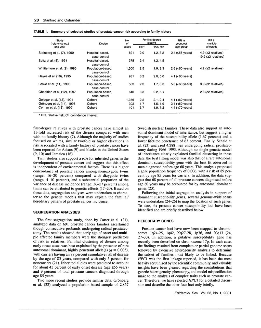 20 Stanford and Ostrander TABLE 1. Summary of selected studies of prostate cancer risk according to family history Study (reference no.) and year Design No.
