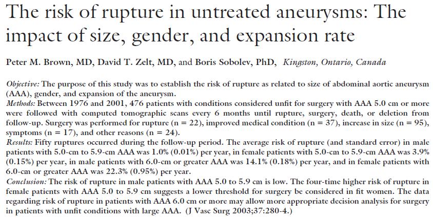 Average rupture risk per year: 1.0% in male pts with AAA 5.0-5.9cm 3.