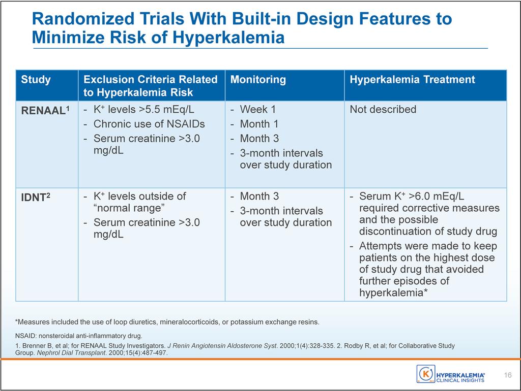 It is important to note that these 2 pivotal trials built in design features within their protocols to minimize the risk of hyperkalemia. RENAAL excluded patients with serum potassium levels >5.