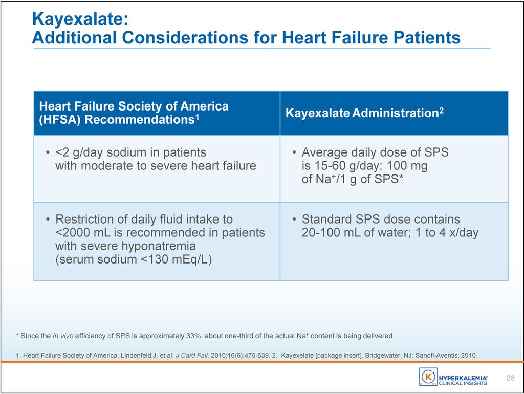 In addition, many patients who develop hyperkalemia also have heart failure. These patients are on sodium- and fluid-restricted diets.