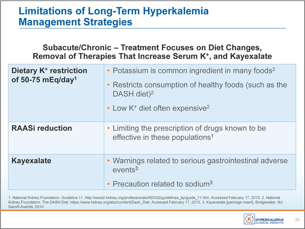 In summary, long-term management of hyperkalemia has numerous limitations. A low potassium diet is difficult to implement and contrary to a healthy diet of fruits and vegetables.