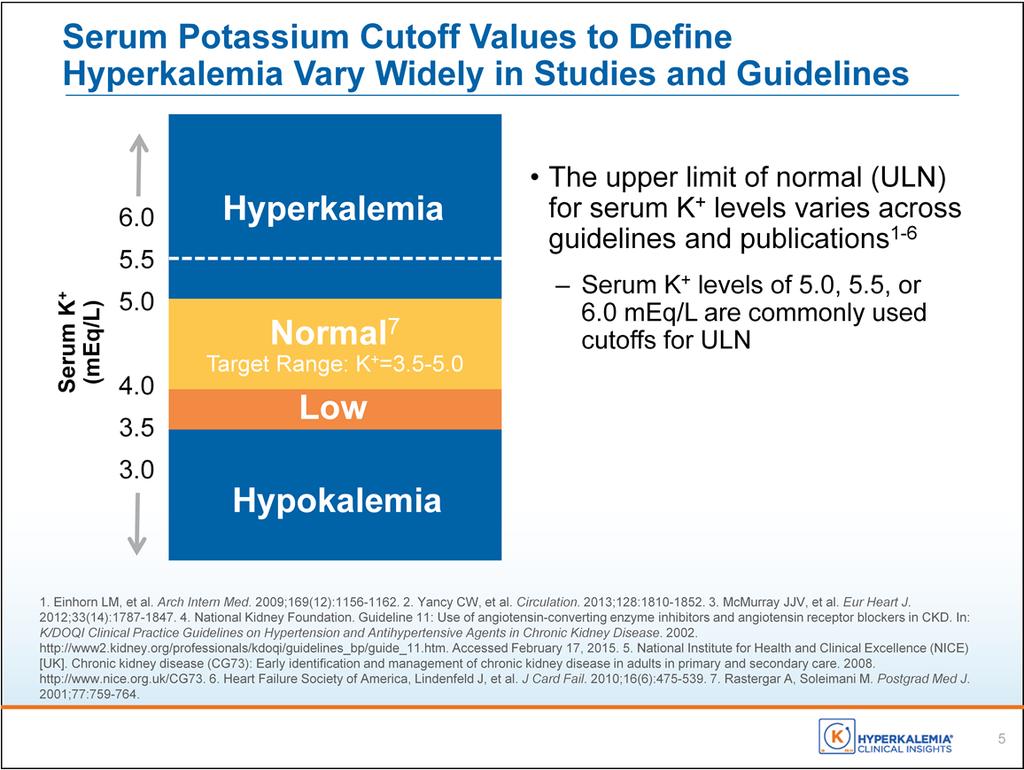 The definition of hyperkalemia, or elevated serum potassium, can vary across clinical studies and from physician to physician.