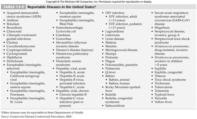 sporadic, and pandemic diseases.
