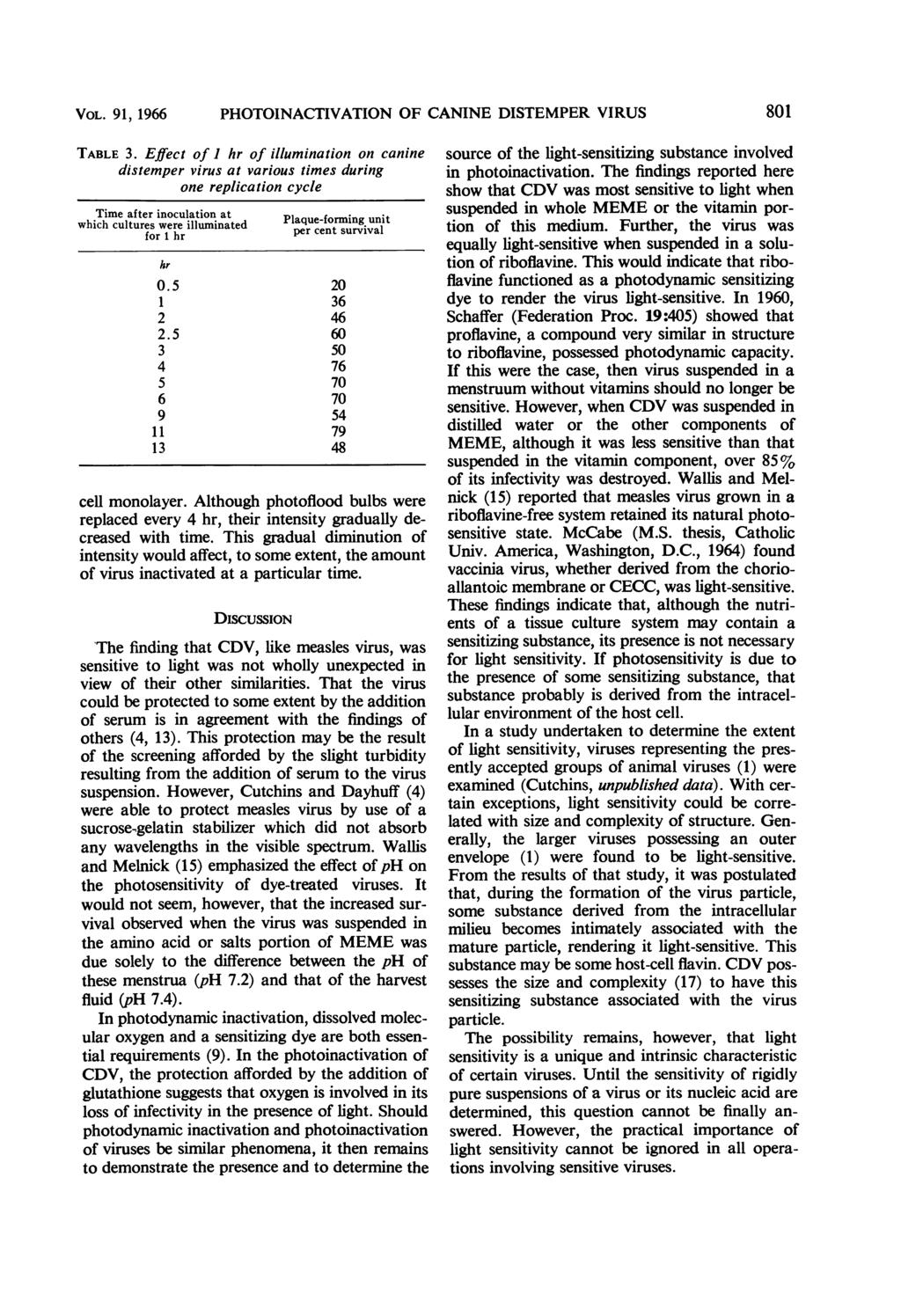 VOL. 91, 1966 PHOTOINACTIVATION OF CANINE DISTEMPER VIRUS TABLE 3.