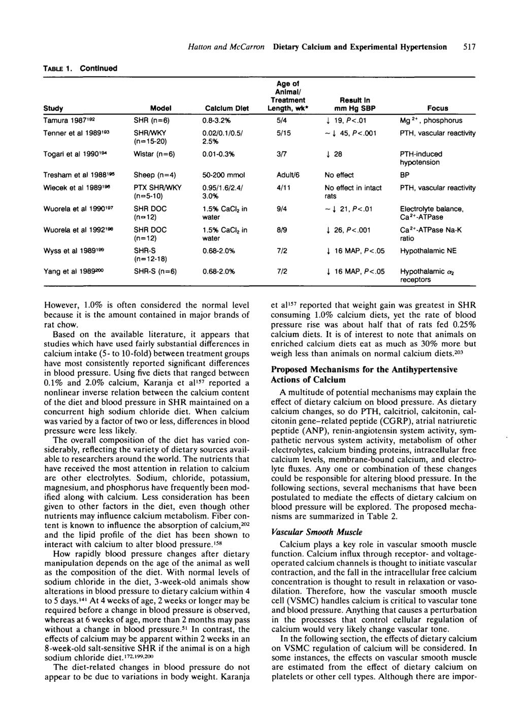 Hatton and McCarron Dietary Calcium and Experimental Hypertension 517 TABLE 1. Continued Vascular Smooth Muscle Calcium plays a key role in vascular smooth muscle function.