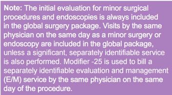 Services Not Included in the Global Surgical Package 1. Visits unrelated to the diagnosis for which the surgical procedure is performed, unless the visits occur due to complications from the surgery.