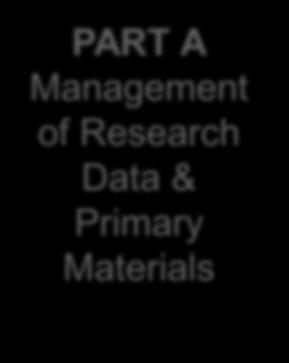 Research Data & Primary Materials