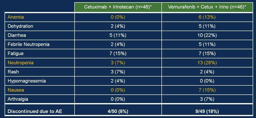 VEMU (n=43) 4% 16% 0.001 SD 17% 48% 0.