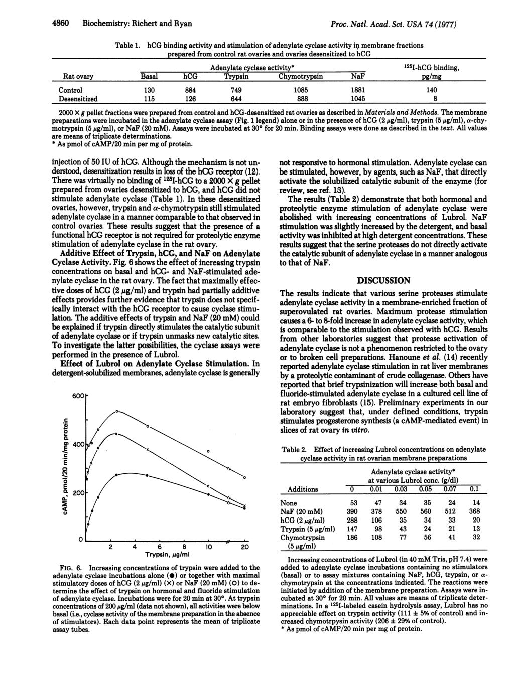 486 Biochemistry: Richert and Ryan Proc. Nati. Acad. Sci. USA 74 (1977) Table 1.