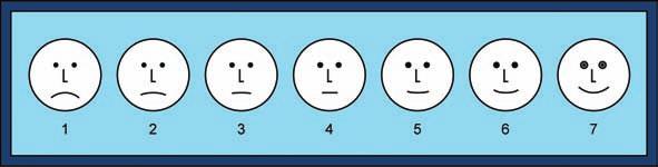 6 Clinical Sedation in Dentistry Figure 1.2 Visual analogue scale A straight line measuring 10cm, labelled Very Anxious at one end to Not at all Anxious at the other end.