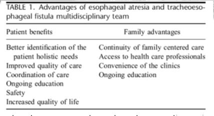 population Authors and editors historically have single specialty focus No consensus guidelines on management, surveillance, and follow up Levesque JPGN 2011 Long Term Esophageal
