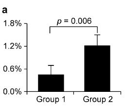 N = 63 0,45% 1,2% Oral Care Protocol included Tooth and tongue brushing Oral mucosa brushing 0.