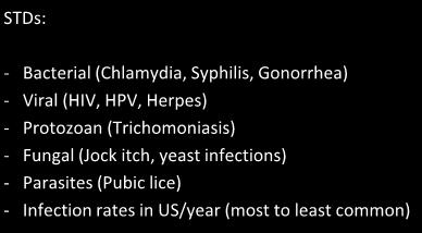 Review STDs: - Bacterial (Chlamydia, Syphilis, Gonorrhea) - Viral (HIV, HPV, Herpes) -
