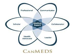 CanMEDS Roles Covered X Medical Expert (as Medical Experts, physicians integrate all of the CanMEDS Roles, applying medical knowledge, clinical skills, and professional values in their provision of