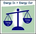 Energy out is the calories you burn for basic body functions and physical activity.