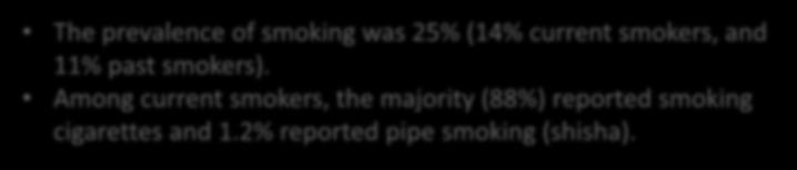 The prevalence of smoking was 25% (14% current smokers, and 11% past smokers).