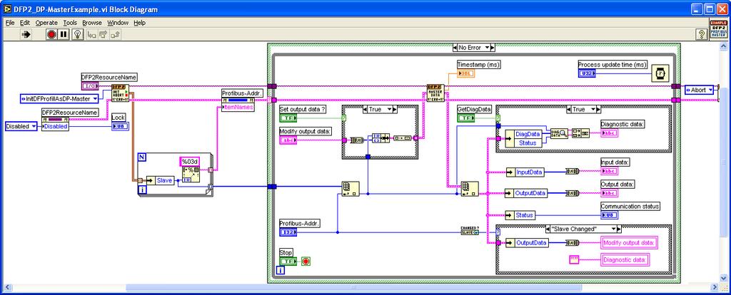 communication state, the I/O-data and the diagnostic data: Figure 8: PROFIBUS-DP-Master example front