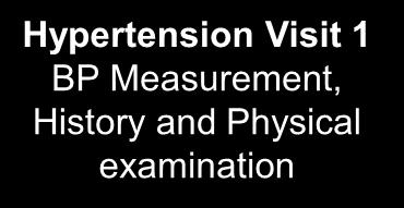 1 BP Measurement, History and Physical examination Elevated Random