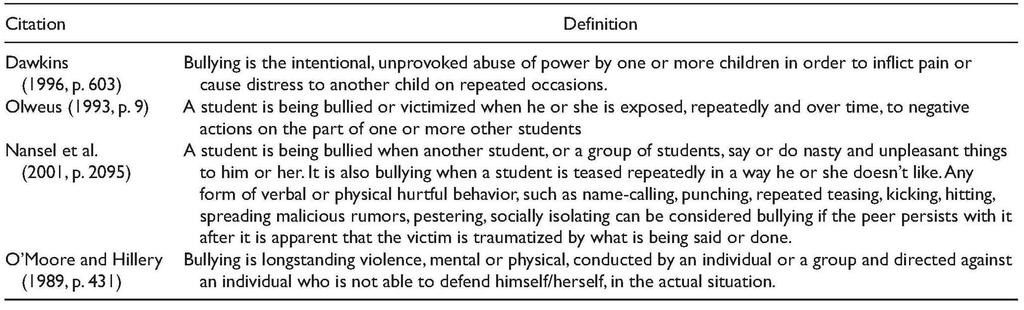 Definitions of school bullying Source: Rose, C. A., Monda-Amaya, L. E., & Espelage, D. L. (2010).