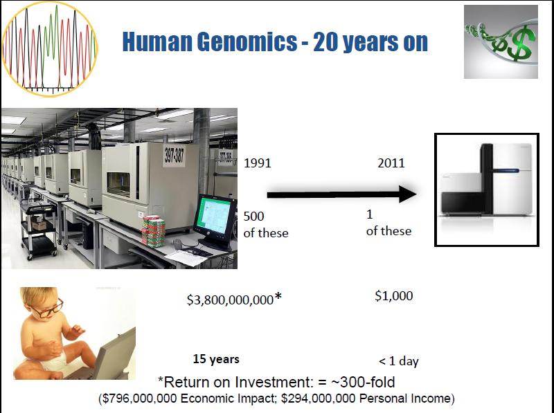 Improvements in DNA sequencing