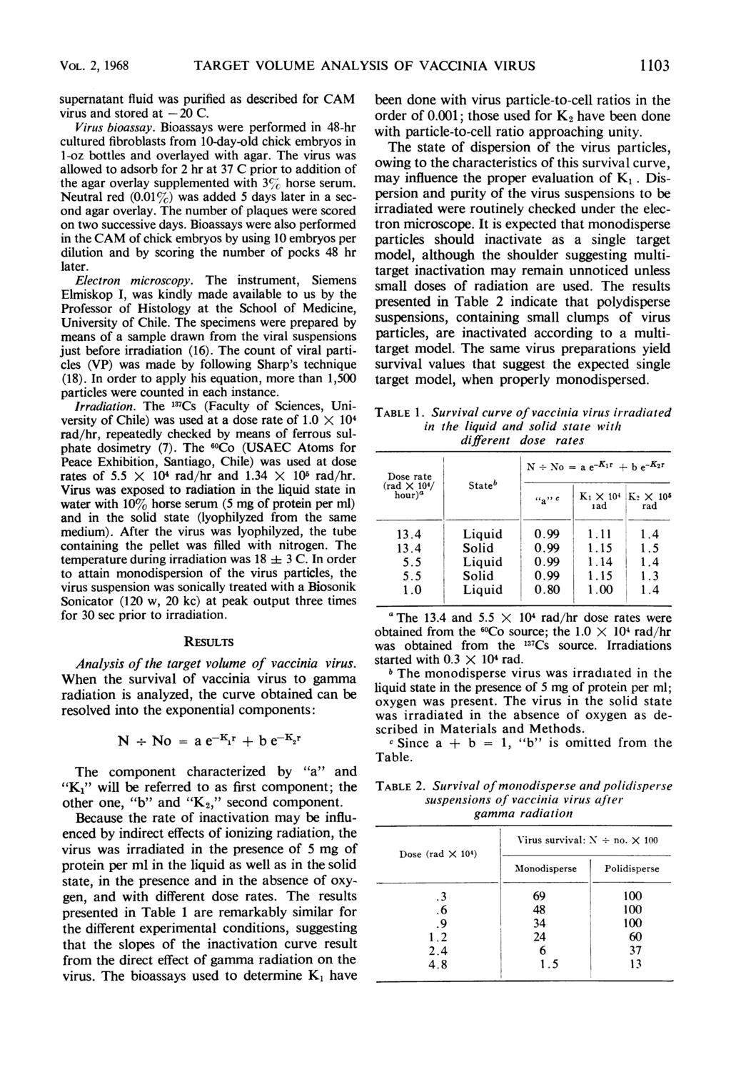 VOL. 2, 1968 TARGET VOLUME ANALYSIS OF VACCINIA VIRUS 1 103 supernatant fluid was purified as described for CAM virus and stored at -20 C. Virus bioassay.