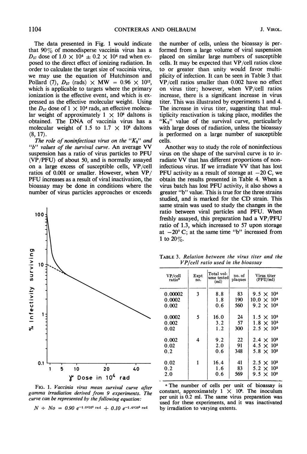 1104 CONTRERAS AND OHLBAUM J. VIROL. The data presented in Fig. 1 would indicate that 90% of monodisperse vaccinia virus has a D37 dose of 1.0 X 104 i 0.