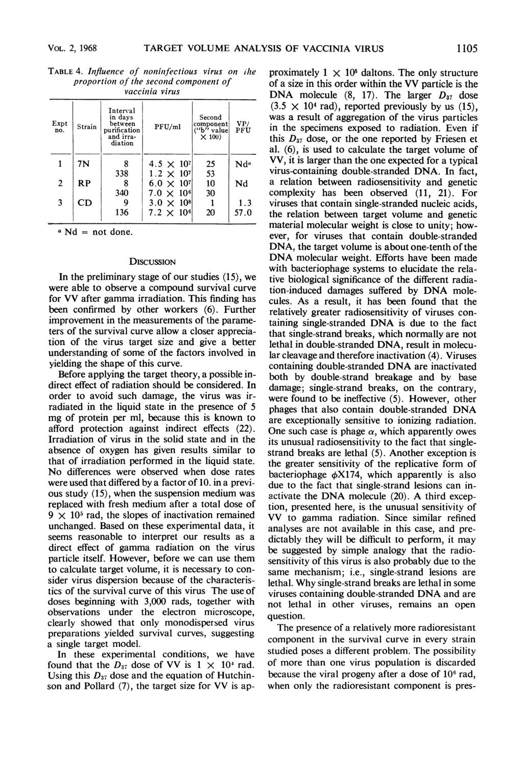 VOL. 2, 1968 TARGET VOLUME ANALYSIS OF VACCINIA VIRUS 1105 TABLE 4.