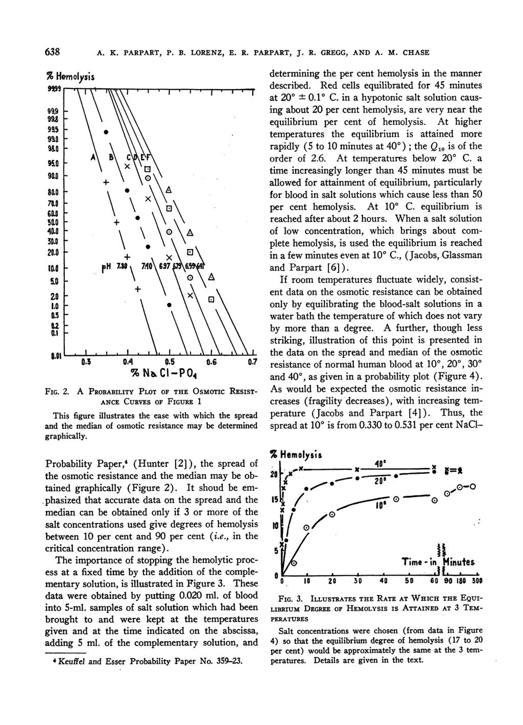 638 % Hemolysis 99I99 x I ki 9-we A. K. PARPART, P. B. LORENZ, E. R. PARPART, J. R. GREGG, AND A. M. CHASE 0.3 0.4 0.5 0.6 0.7 % N CI-PO4 FIG. 2.