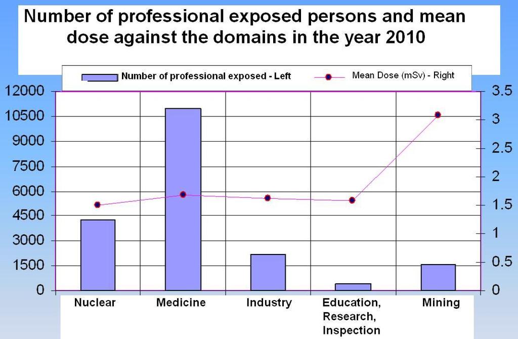 transposition of the European Directive 97/43/EURATOM of 30 June 1997 on health protection on individuals against the dangers of ionizing radiation in relation to medical exposure, and repealing