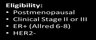 # Arm A Anastrozole (A) x 6 mos Arm F Fulvestrant (F) x 6 mos Arm A/F (A + F) x 6 mos 4-week or 12-week Ki67 > 10% * Neoadjuvant Chemotherapy SUGEY *Weekly paclitaxel x 12 (optional d2 biopy) or