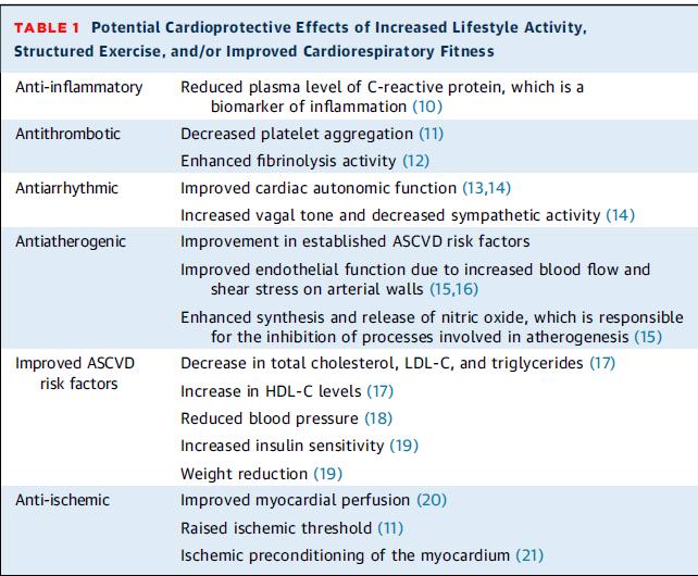 Pleiotropic Effects of Cardiac