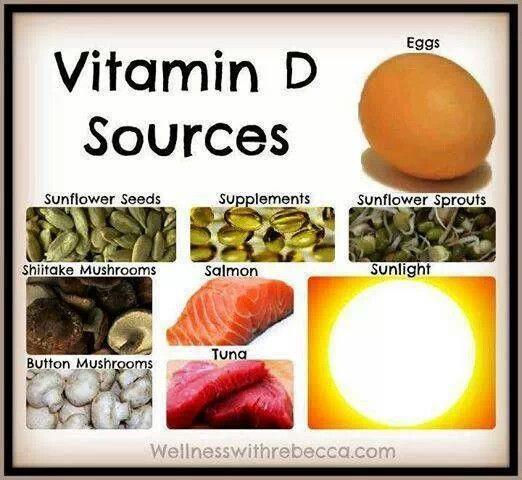 Dietary Risk Considerations Low levels of Vitamin D and