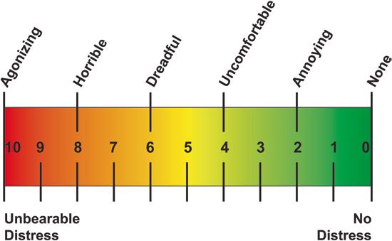 Visual Analog Scale A psychometric tool measuring that can be used to assess a rather subjective outcome such as feeling pain, happiness, or any characteristic or attitude that