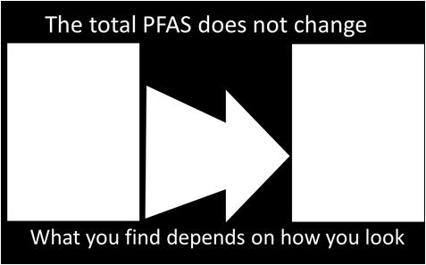 precursors to further PFASs.